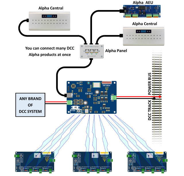 Universal DCC Accessory Control with ESP
