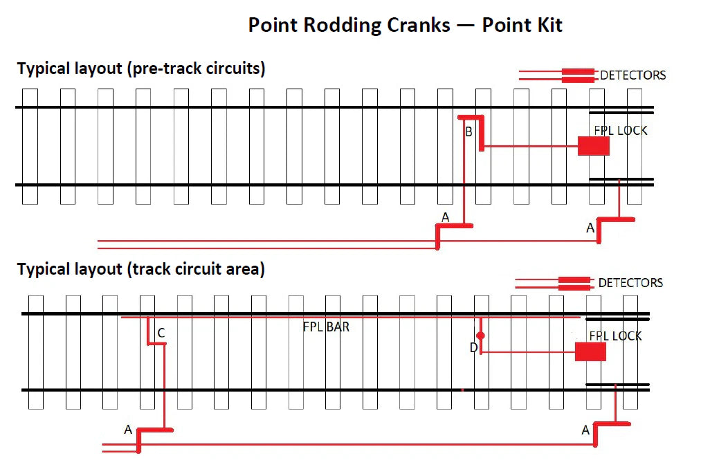 2131-076 OO Gauge Lineside Details - BR Mk2 FPL Point Kit (Post-1973)