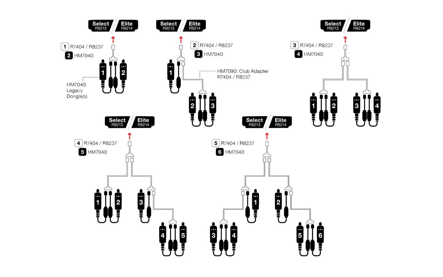HM7090: Club Adapter