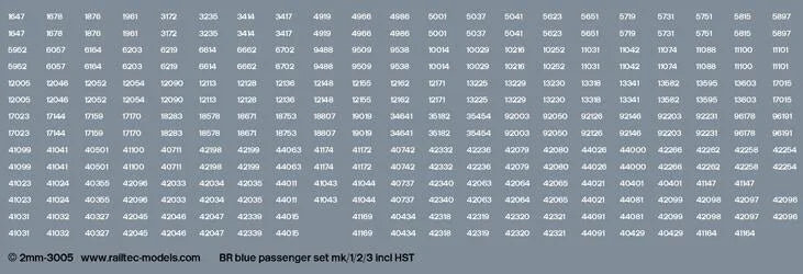 RT-TT-3005 Railtec TT-3005 BR blue mk1/2/3 passenger numbers incl HST