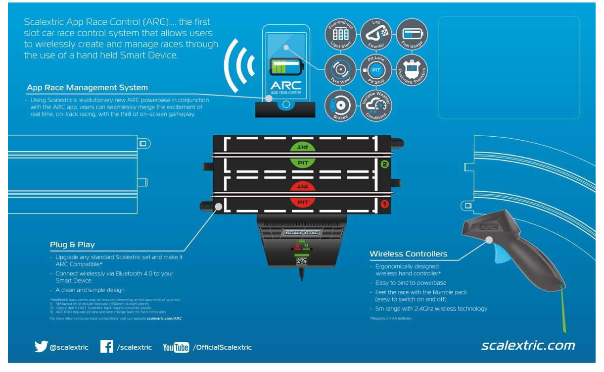 ARC AIR Powerbase & Wireless Controllers Upgrade kit