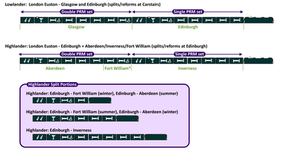 Pre-Owned Caledonian Sleeper Mark Highlander pack 1: Aberdeen 6-car pack