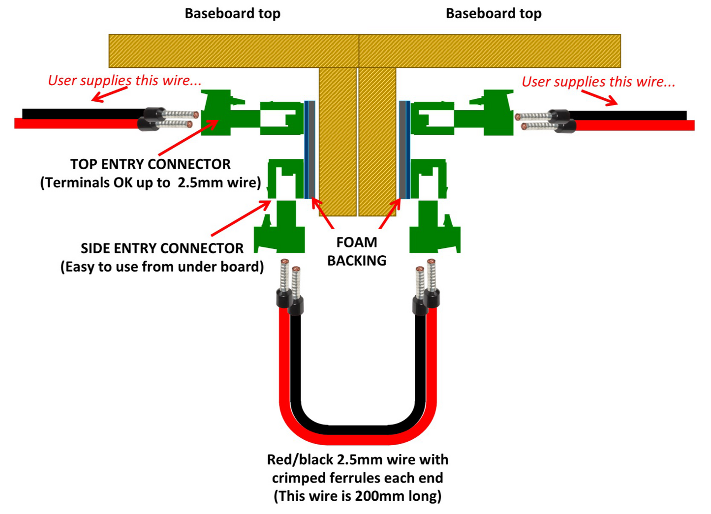 Inter-Baseboard Connectors (2 Pack)