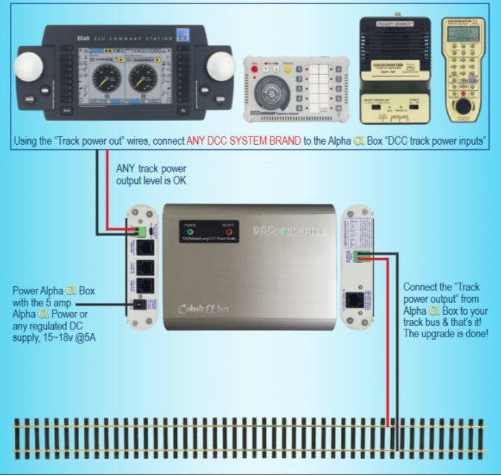 Alpha DCC System Power Upgrade Bundle