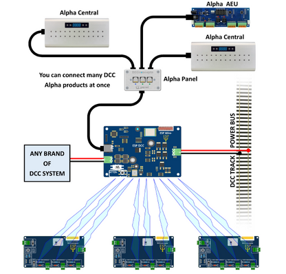 Universal DCC Accessory Control with ESP