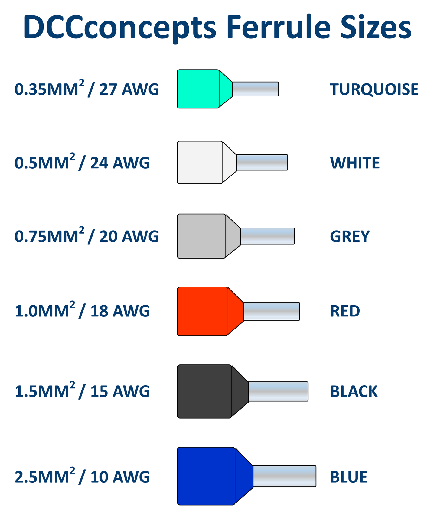 Turquoise Ferrules for 27 AWG ~ 0.35mm SQ wire