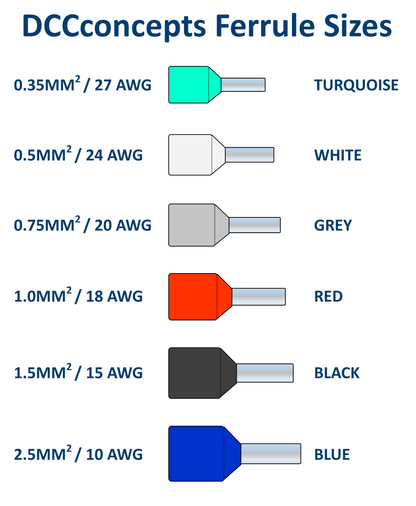 Turquoise Ferrules for 27 AWG ~ 0.35mm SQ wire