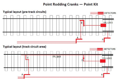2131-076 OO Gauge Lineside Details - BR Mk2 FPL Point Kit (Post-1973)