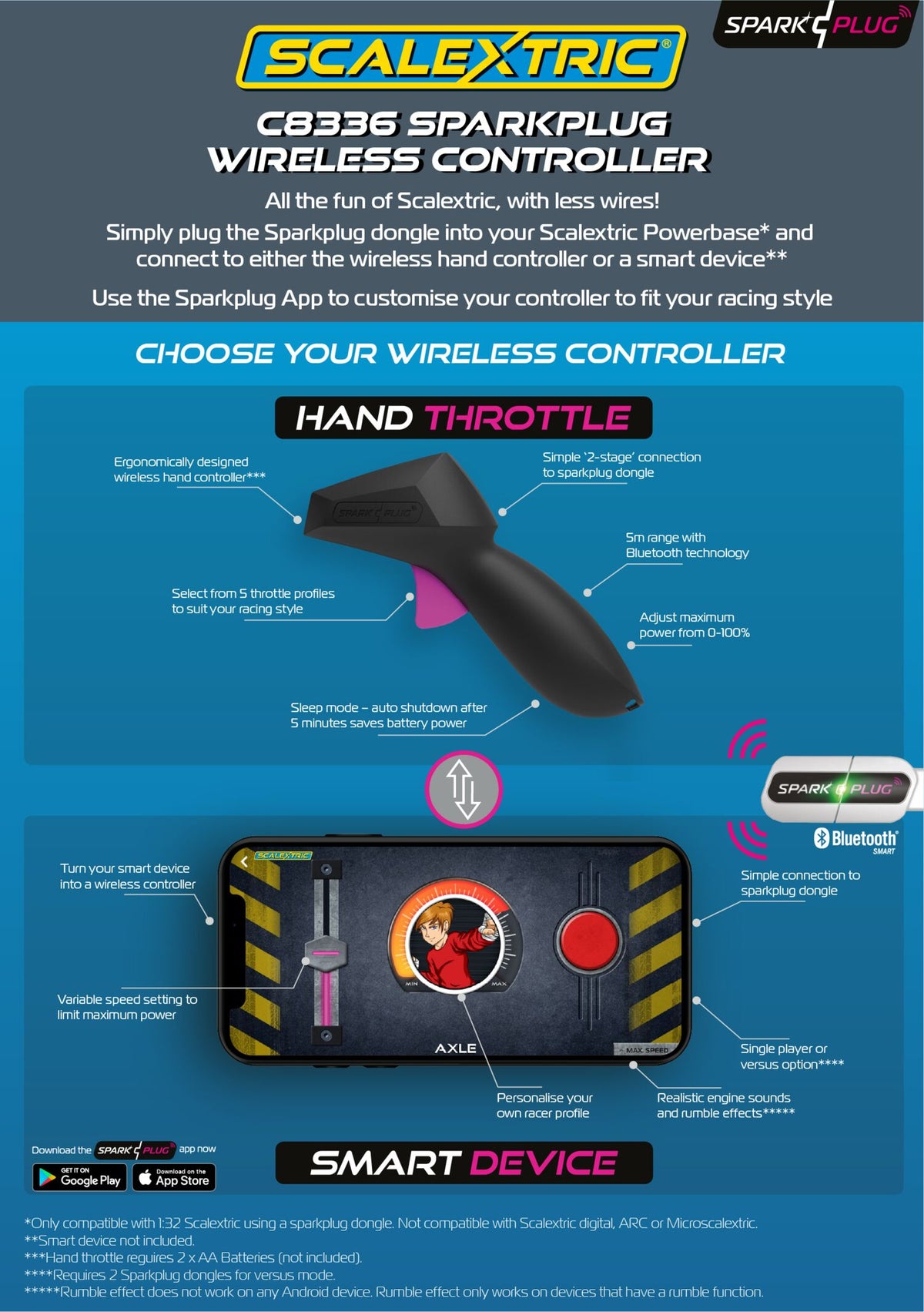 Wireless Scalextric Controllers Scalextric C8336 Wireless Controller – Rails