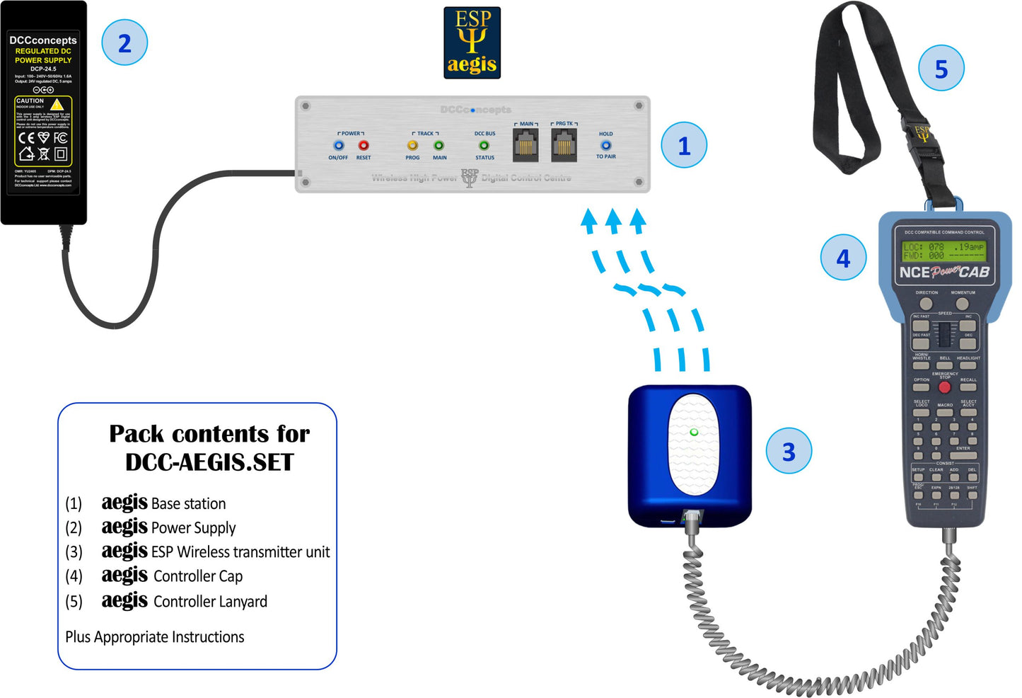 ESP Ψ Aegis 5 Amp Wireless System for PowerCab