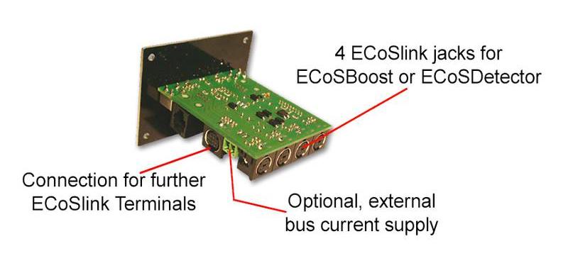 ECoS Link Terminal Extension