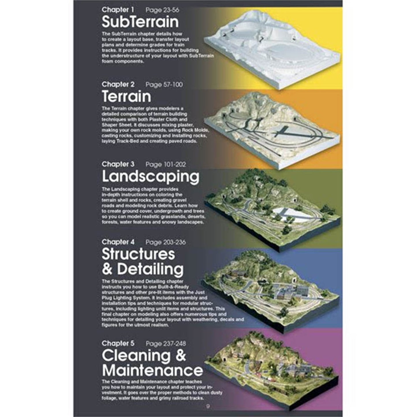 C1208 The Complete Guide to Model Scenery