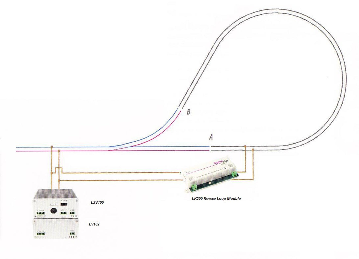 LK200 Reverse-loop module (replaces LK100)