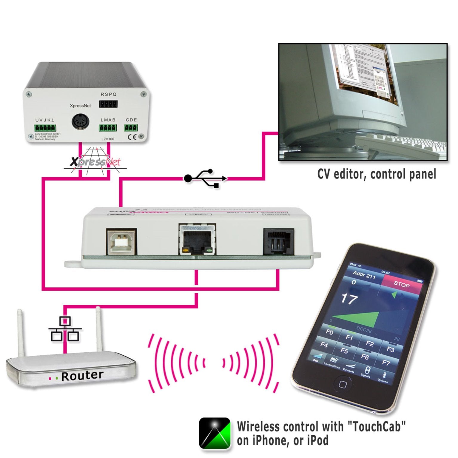 Digital Plus by Lenz 23151 USB & LAN Interface including – Rails