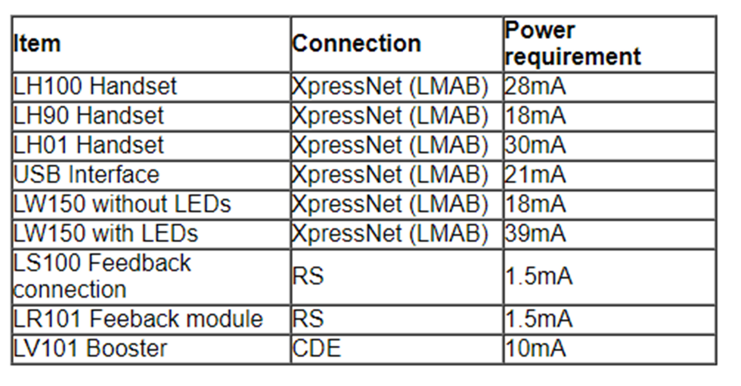 Power Supply for LW150