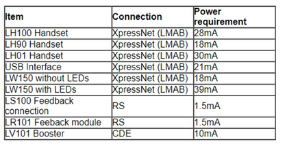 Power Supply for LW150