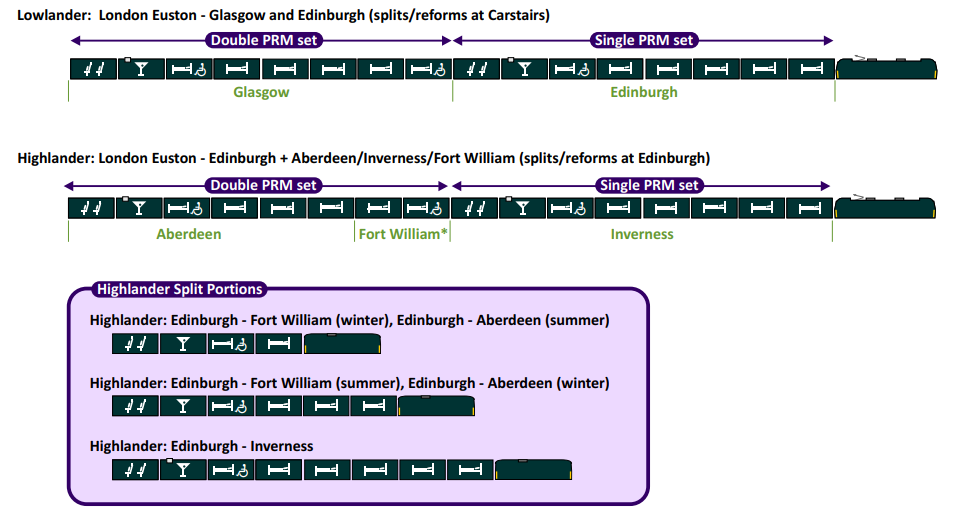 Caledonian Sleeper Mark 5 Highlander pack 2: Fort William 4-car pack