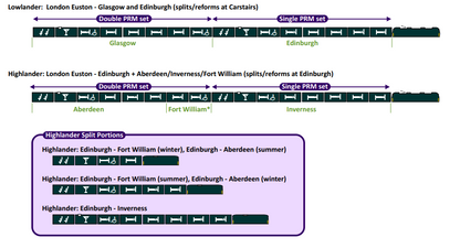Caledonian Sleeper Mark 5 Lowlander pack 3: Edinburgh part 1 4-car pack