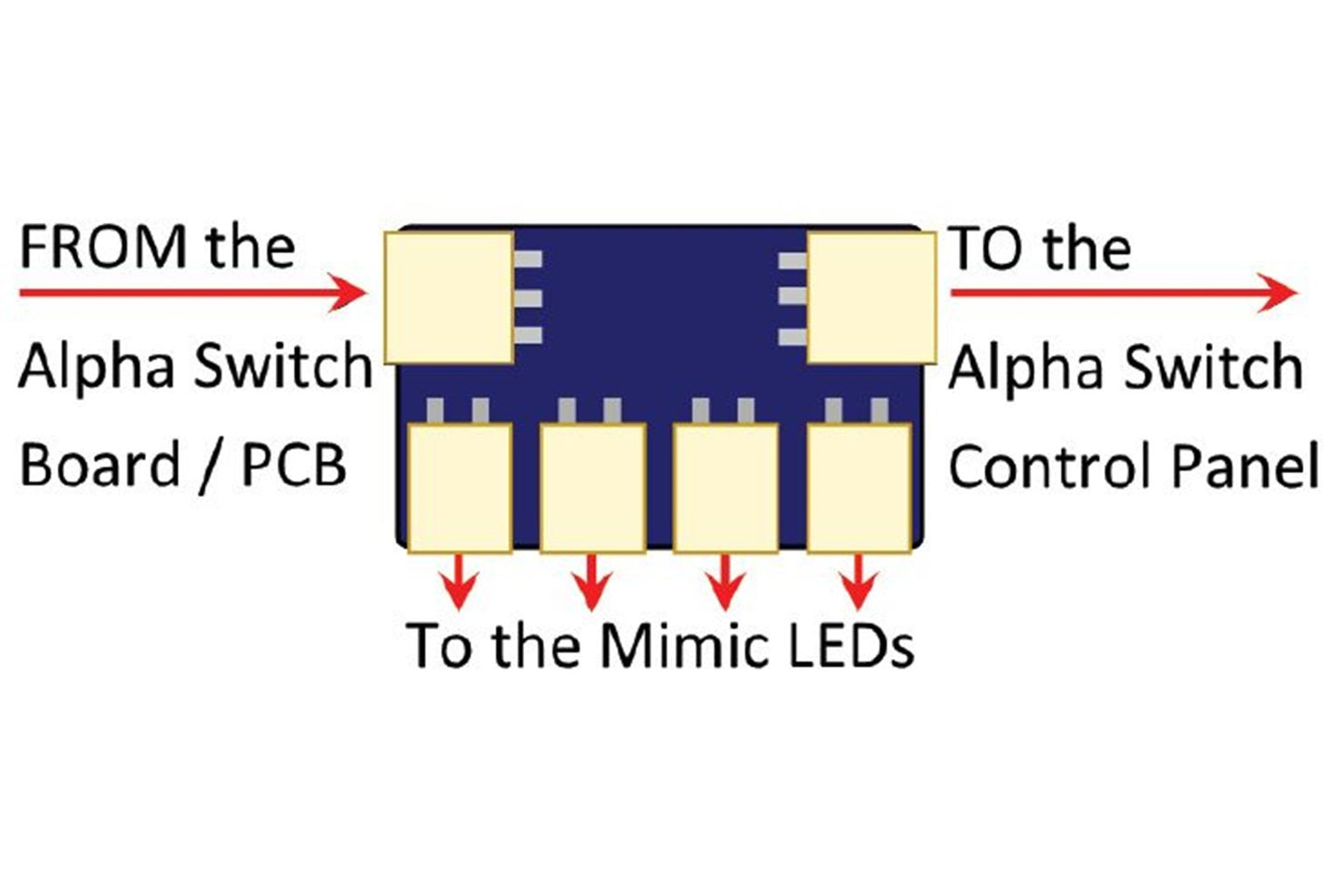 Alpha to Mimic LED Adapters