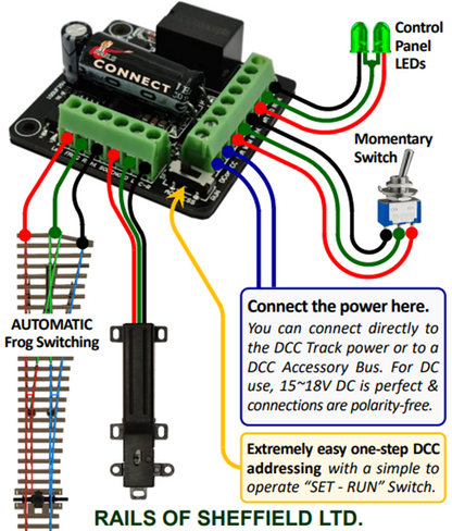 Rails Connect High Efficiency Surface Mount DIGITAL Point Motor (Single Pack)