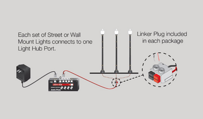 JP5658 Gooseneck Wall Mount Lights - N Scale