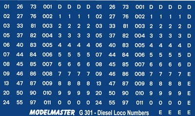 BR 1965 Onwards Diesel Locomotive Numbers Decal