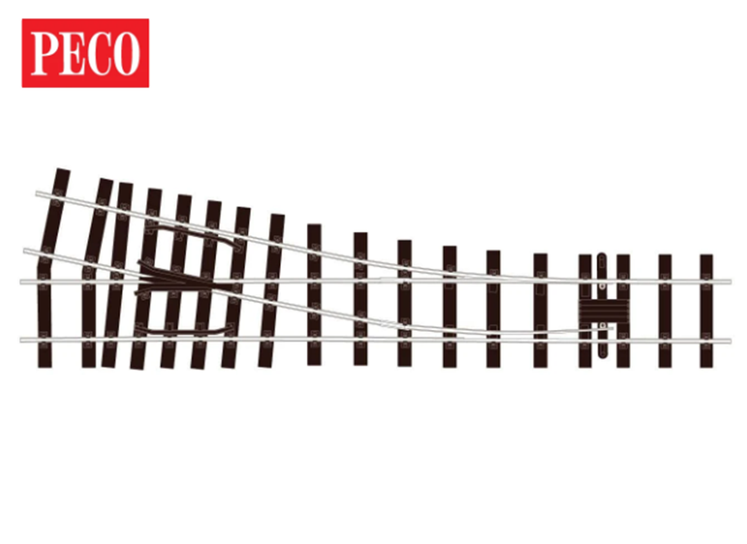 G Gauge scale – Rails