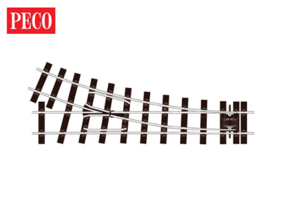 G Gauge scale – Rails