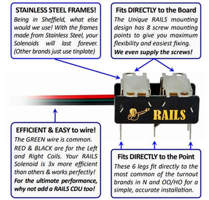 Rails Connect High Efficiency Under Board Stainless Steel DIGITAL Point Motor (3 Pack)