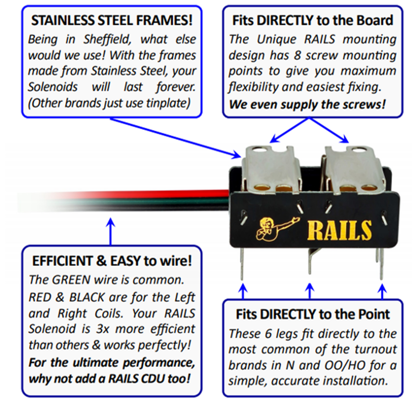 Rails Connect High Efficiency Under Board Stainless Steel DIGITAL Point Motor (Single Pack)