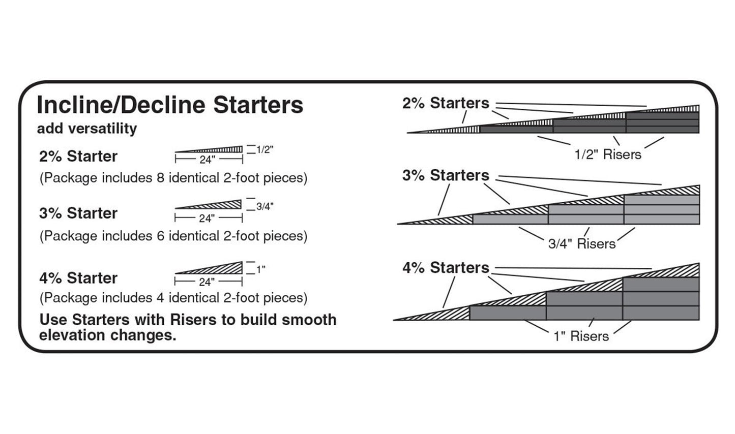 ST1413 4% x 2' Incline Starter 1" Elevation x 4