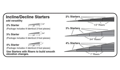 ST1413 4% x 2' Incline Starter 1" Elevation x 4