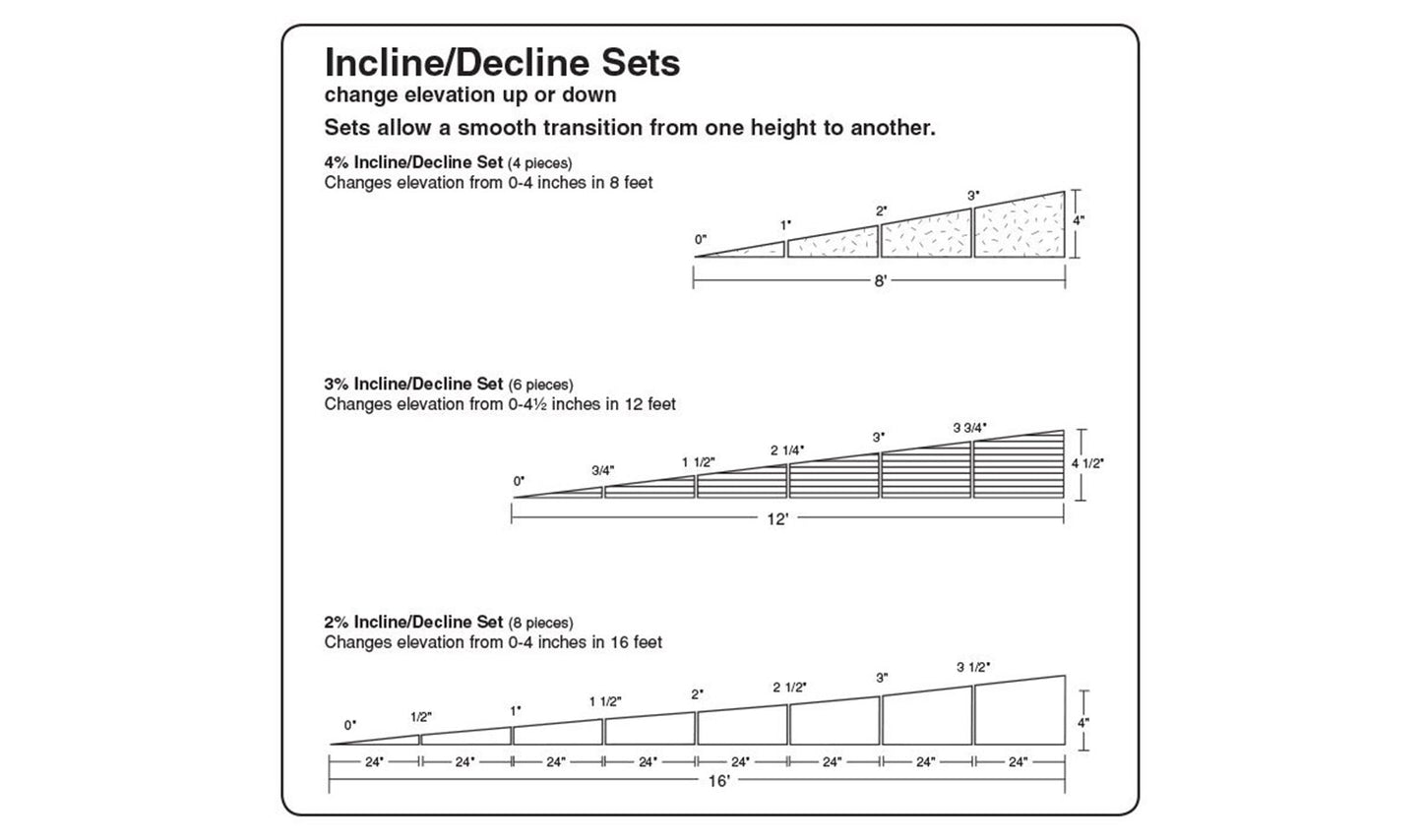 ST1416 3% Incline-6/Pkg(0-4.5in.In 12')