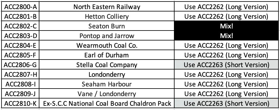 Chaldron Coal Load - Short Version (Triple Pack)